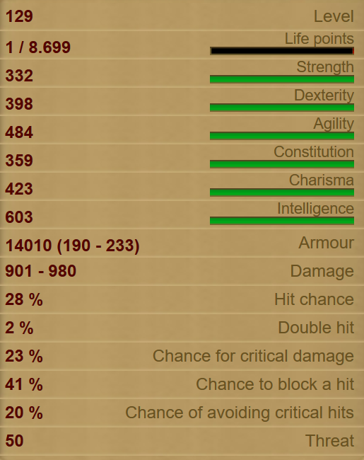 Black Witch stats