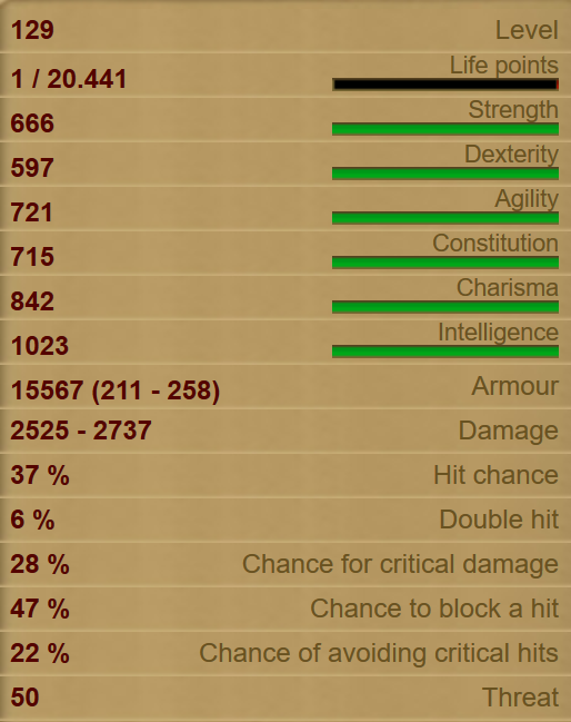 Dracolich stats