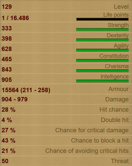 White Witch stats