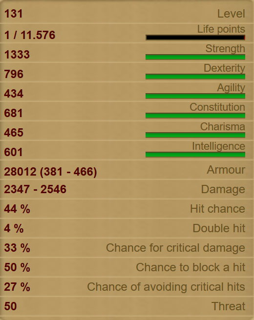 Bone Golem stats