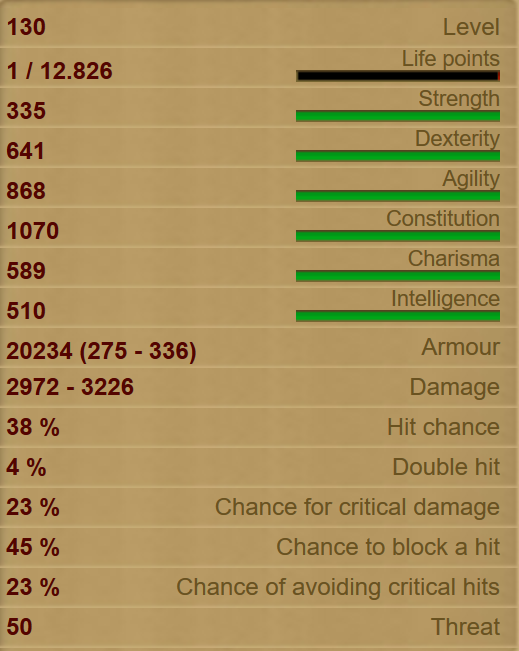 Fire Demon stats