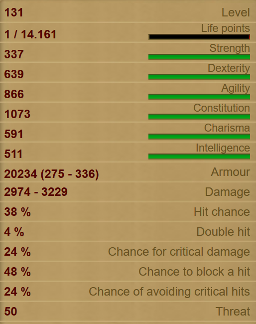 Fire Demon stats