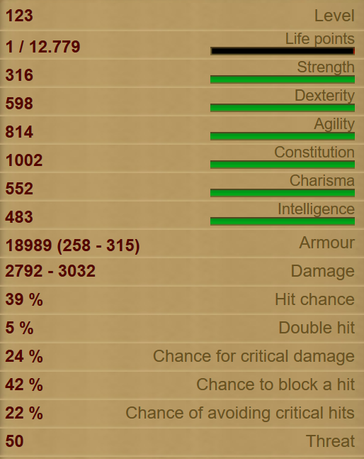 Fire Demon stats