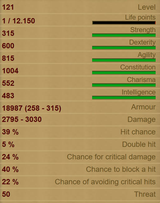 Fire Demon stats