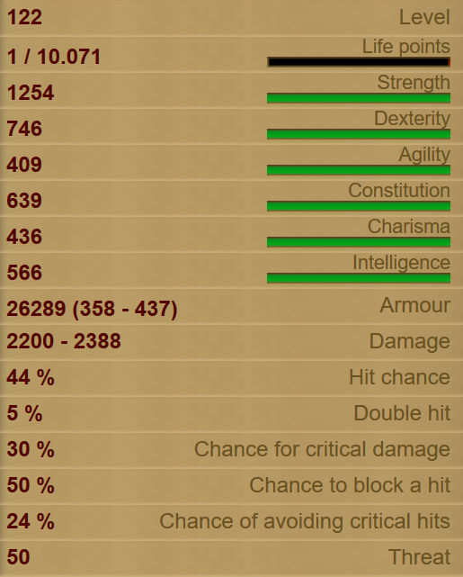 Bone Golem stats